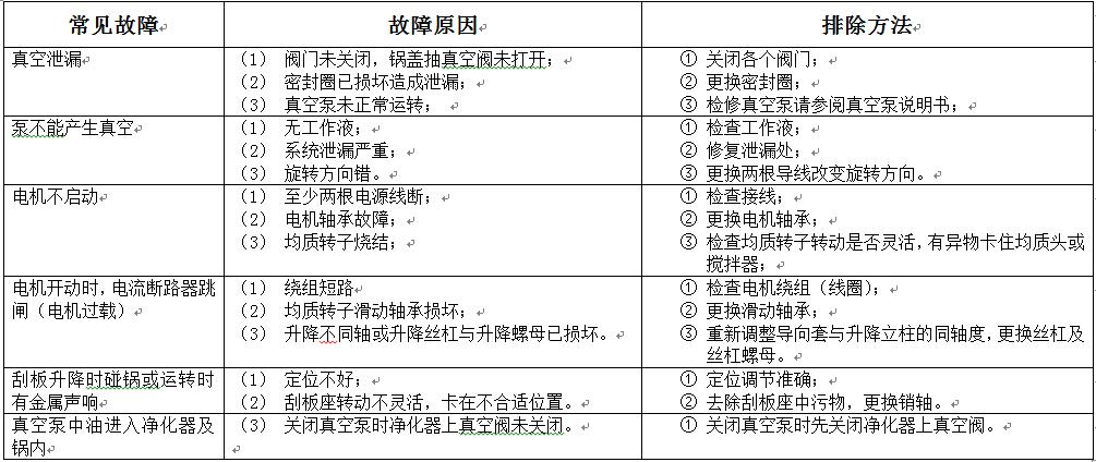 行星搅拌机常见故障及排除方法