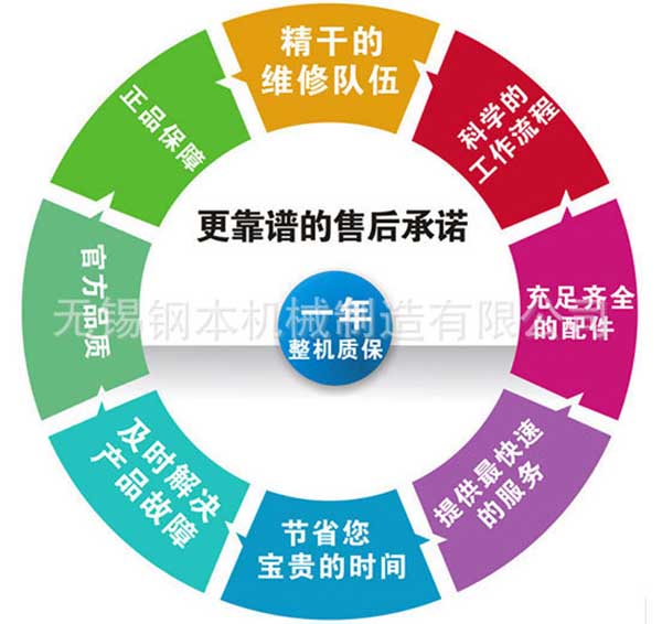 售后服务