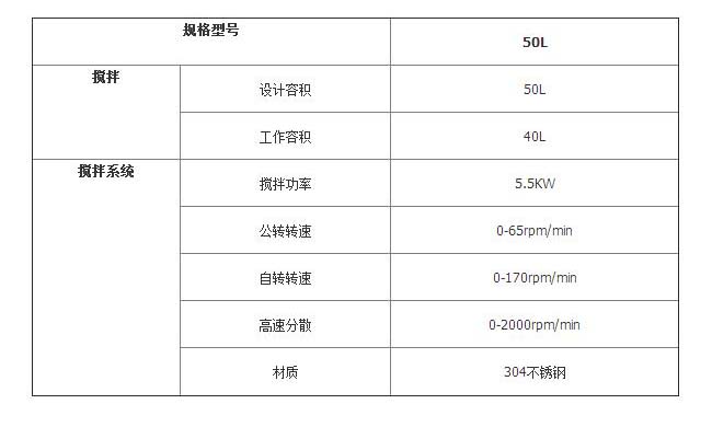 技术参数
