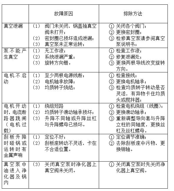 故障排除