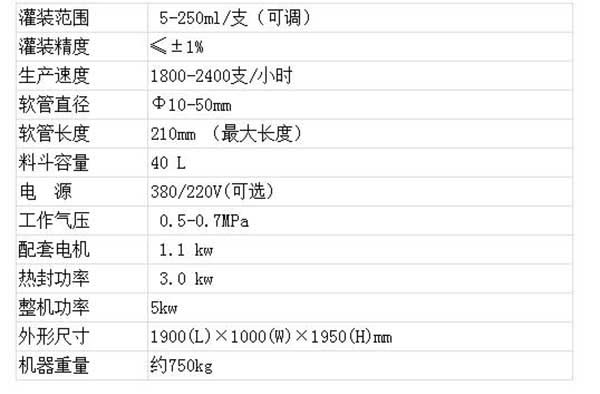 配置参数