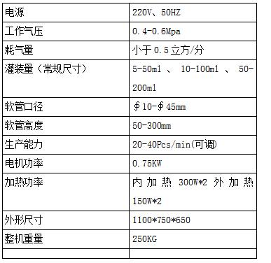配置参数