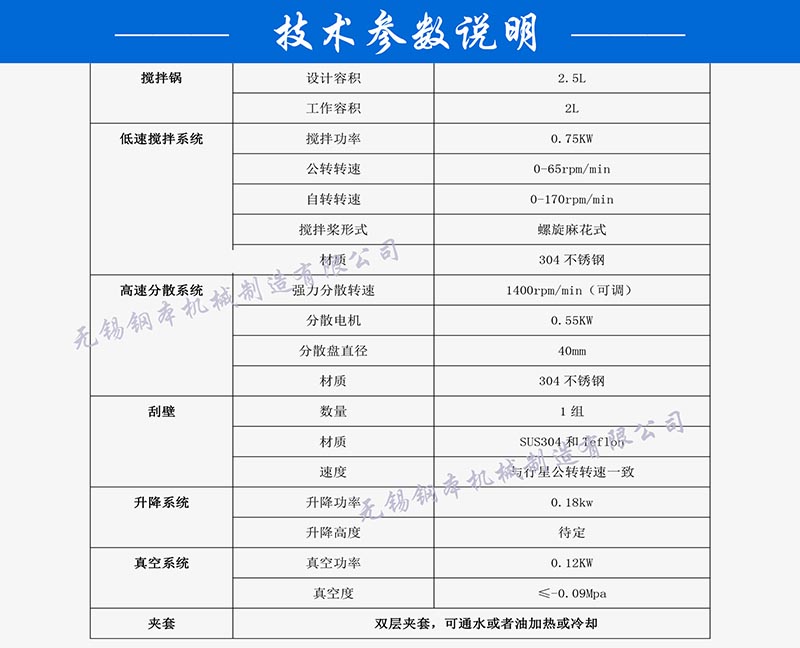 2.5L行星机技术参数