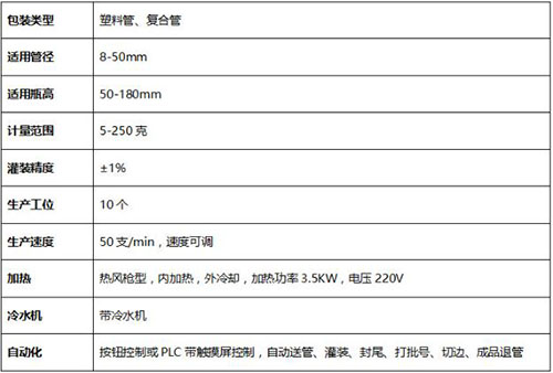 铝塑管灌装封尾机技术参数