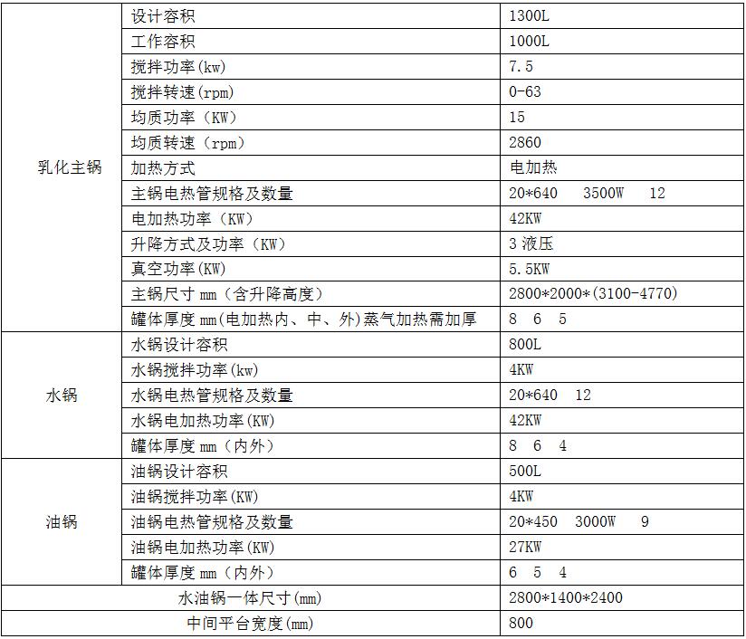技术参数